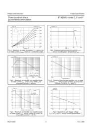 BTA208S-800E,118 datasheet.datasheet_page 3