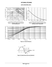 NTP18N06 datasheet.datasheet_page 6