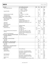 AD8335ACPZ datasheet.datasheet_page 5