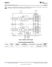 ADS62C17IRGCT datasheet.datasheet_page 2