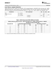 ADS62C17IRGCT datasheet.datasheet_page 6