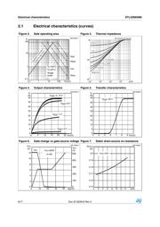 STL22N65M5 datasheet.datasheet_page 6