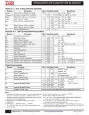 IRFB3206PBF datasheet.datasheet_page 2