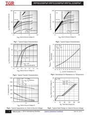 IRFB3206PBF datasheet.datasheet_page 3