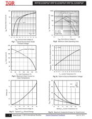 IRFS3206 datasheet.datasheet_page 4