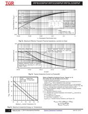 IRFB3206PBF datasheet.datasheet_page 5