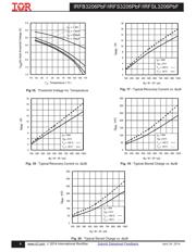 IRFS3206 datasheet.datasheet_page 6