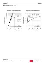 R6030KNZC8 datasheet.datasheet_page 6