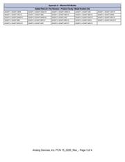 ADA4077-4ARUZ-R7 datasheet.datasheet_page 3