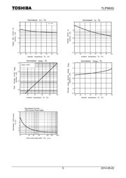 TLP560G(IFT5,F) datasheet.datasheet_page 5