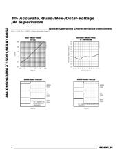 MAX16060BTE+T datasheet.datasheet_page 6