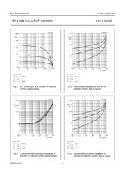 PBSS5540ZF datasheet.datasheet_page 5