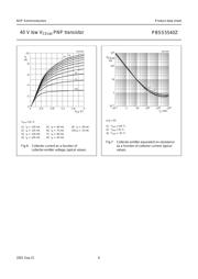 PBSS5540ZF datasheet.datasheet_page 6