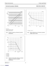 BAV20,113 datasheet.datasheet_page 6