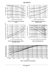 NSL12AWT1 datasheet.datasheet_page 3