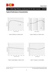 AP3417BK-ADJTRG1 datasheet.datasheet_page 6