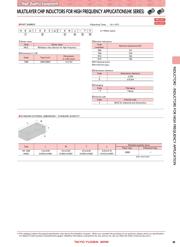 HK1005R10J-TV datasheet.datasheet_page 2