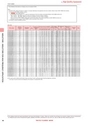 HK1005R10J-TV datasheet.datasheet_page 3