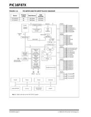 PIC16F873-20/SO datasheet.datasheet_page 6