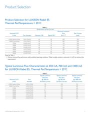LXML-PWC2 datasheet.datasheet_page 4