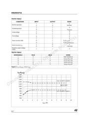 VNQ05XSP1613TR datasheet.datasheet_page 6