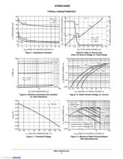 NTNS3164NZT5G datasheet.datasheet_page 4