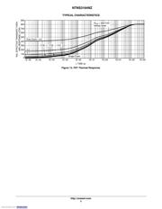 NTNS3164NZT5G datasheet.datasheet_page 5