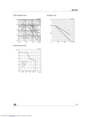 BUL742 数据规格书 3