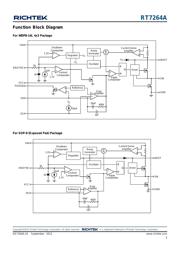 RT7264AZQW datasheet.datasheet_page 3