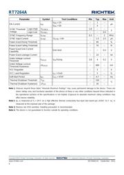 RT7264AZQW datasheet.datasheet_page 6