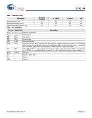 CY7C144-15AXI 数据规格书 4