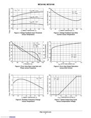 MC33166TG datasheet.datasheet_page 4