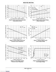 MC33166TG datasheet.datasheet_page 5