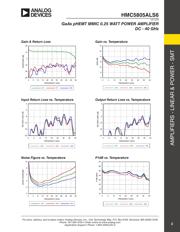 HMC5805ALS6TR datasheet.datasheet_page 3