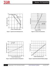 PVT322ASPBF datasheet.datasheet_page 3