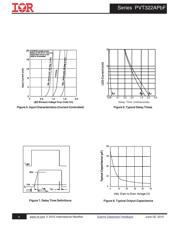 PVT322APBF datasheet.datasheet_page 4