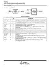 TLC2933AIPW datasheet.datasheet_page 2