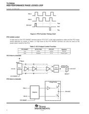 TLC2933AIPW datasheet.datasheet_page 4