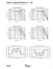 OPA2822E/2K5G4 datasheet.datasheet_page 5