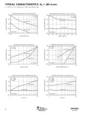 OPA2822E/2K5G4 datasheet.datasheet_page 6