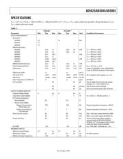 AD5065BRUZ-REEL7 datasheet.datasheet_page 3