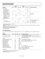 AD5045BRUZ datasheet.datasheet_page 4