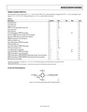 AD5045BRUZ datasheet.datasheet_page 5