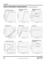 LT3581IMSE#PBF datasheet.datasheet_page 6