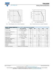 TSAL6200 datasheet.datasheet_page 2