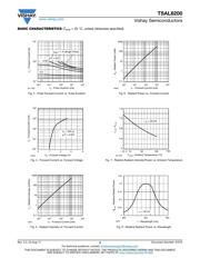 TSAL6200 datasheet.datasheet_page 3