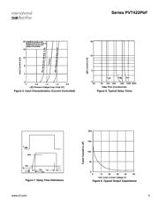 PVT422SPBF datasheet.datasheet_page 4