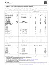 INA204AIDGST 数据规格书 3