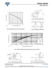 IRF620PBF datasheet.datasheet_page 5