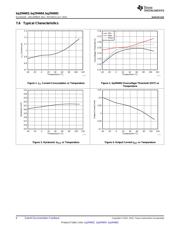 BQ294682DRVR datasheet.datasheet_page 6